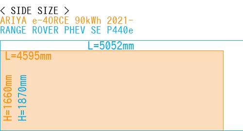 #ARIYA e-4ORCE 90kWh 2021- + RANGE ROVER PHEV SE P440e